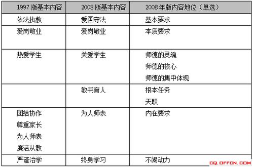 知識(shí)是道德的基礎(chǔ)招教案例