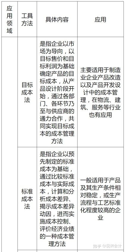 知識點,管理會計,基礎(chǔ)