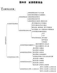 證券基礎(chǔ)知識(shí)簡答題