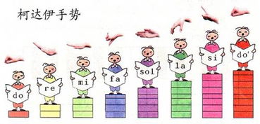小學(xué)音樂(lè)基礎(chǔ)知識(shí)柯達(dá)伊手勢(shì)