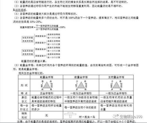 高中生物基礎(chǔ)知識問答必修
