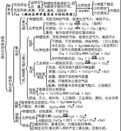 初三化學知識點總結歸納(完整版),人教版初三化學知識點總結歸納(完整版),初三化學公式總結歸納