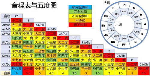 樂理基礎(chǔ)知識五度音程