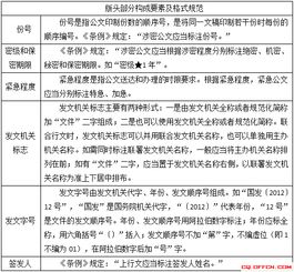 三支一扶公文基礎(chǔ)知識總復(fù)習(xí)