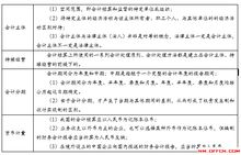 財政局會計基礎知識