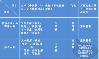 報銷,基礎(chǔ)知識,財務(wù)