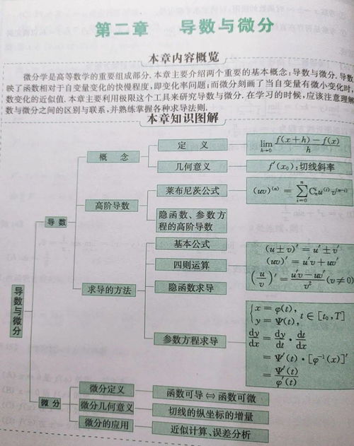 高等數(shù)學(xué)c基礎(chǔ)知識點