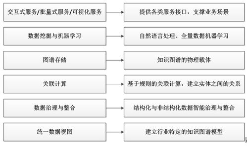 知識(shí)圖譜的理論基礎(chǔ)