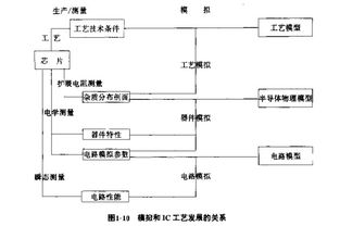 電路圖,基礎(chǔ)知識(shí),電腦,pdf