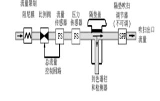 氣相色譜基礎(chǔ)知識(shí)習(xí)題及答案