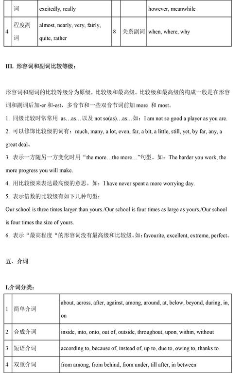 中學(xué)生英語(yǔ)基礎(chǔ)知識(shí)掌握情況