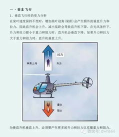 直升機(jī)私照基礎(chǔ)知識