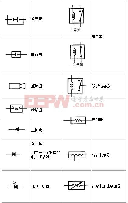 電路符號基礎(chǔ)知識