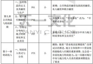 2017經(jīng)濟基礎(chǔ)知識目錄