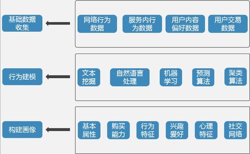 大數(shù)據(jù)商業(yè)交易基礎知識