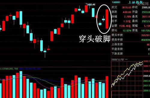 港股k線的基礎(chǔ)知識(shí)