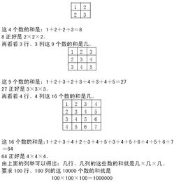 小學三級學奧數(shù)的基礎(chǔ)知識是什么
