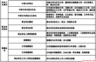 云南事業(yè)單位基礎(chǔ)知識(shí)