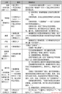 實驗教育學的基礎知識