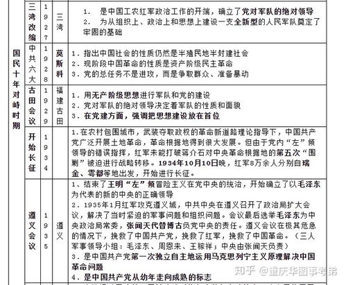 重慶綜合基礎(chǔ)知識(shí)衛(wèi)生類考點(diǎn)