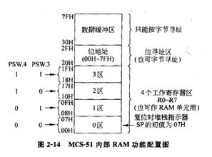 單片機(jī)基礎(chǔ)知識(shí)一