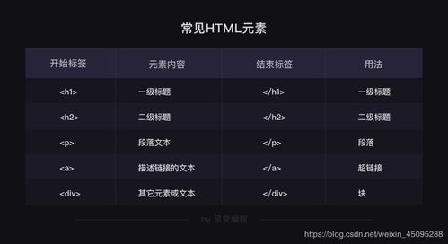 pythonhtml基礎(chǔ)知識(shí)