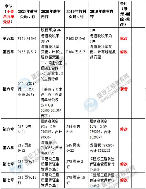 水運(yùn)造價(jià)工程經(jīng)濟(jì)基礎(chǔ)知識(shí)自測(cè)