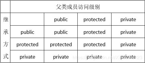 學(xué)c之前要有什么基礎(chǔ)知識(shí)