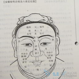 安徽面相看風(fēng)水圖解基礎(chǔ)知識(shí)