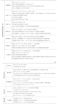 筆試基礎(chǔ)文化知識(shí)點(diǎn)